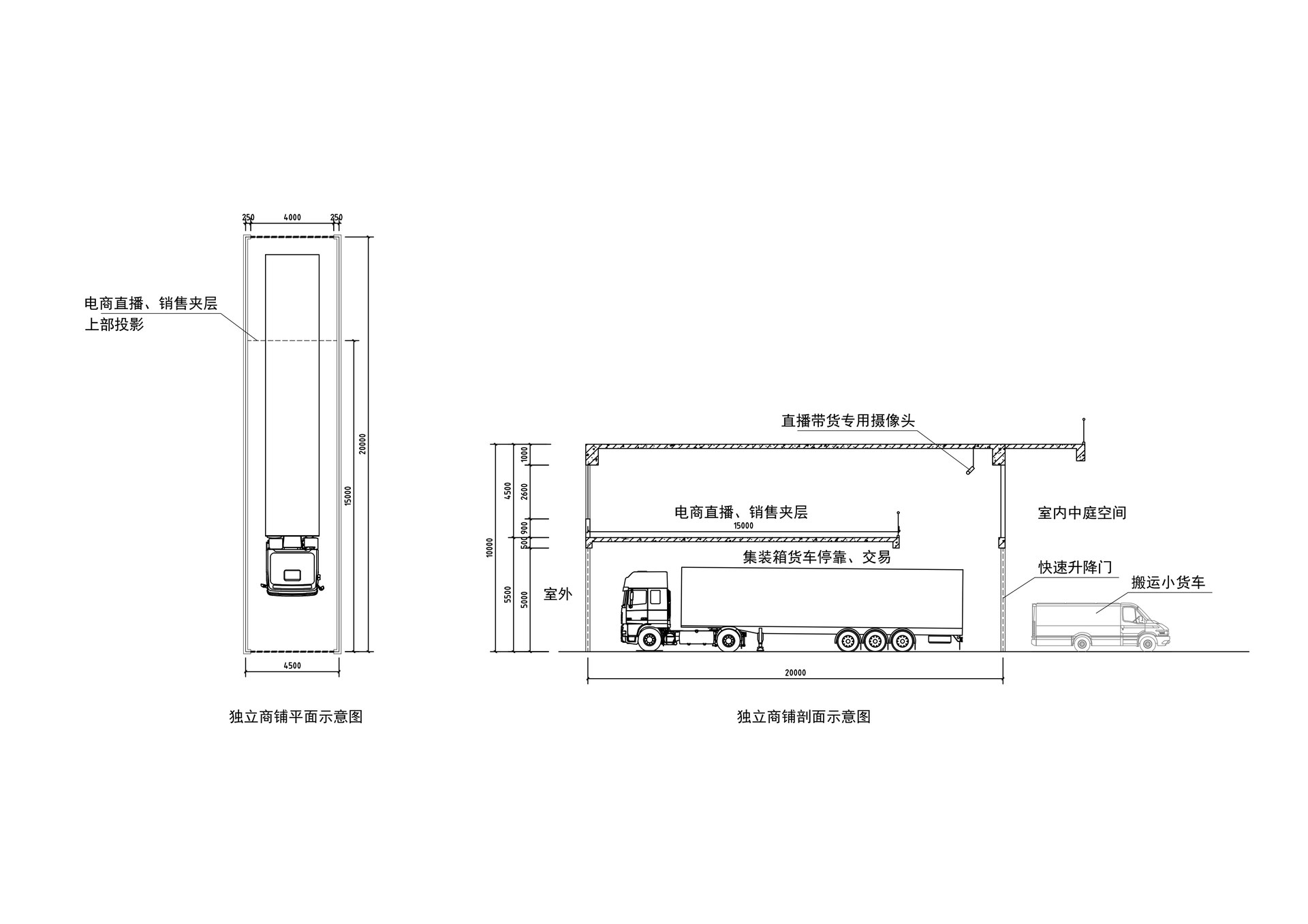 平剖面图